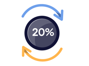 Up to 20% conversion rate uplift