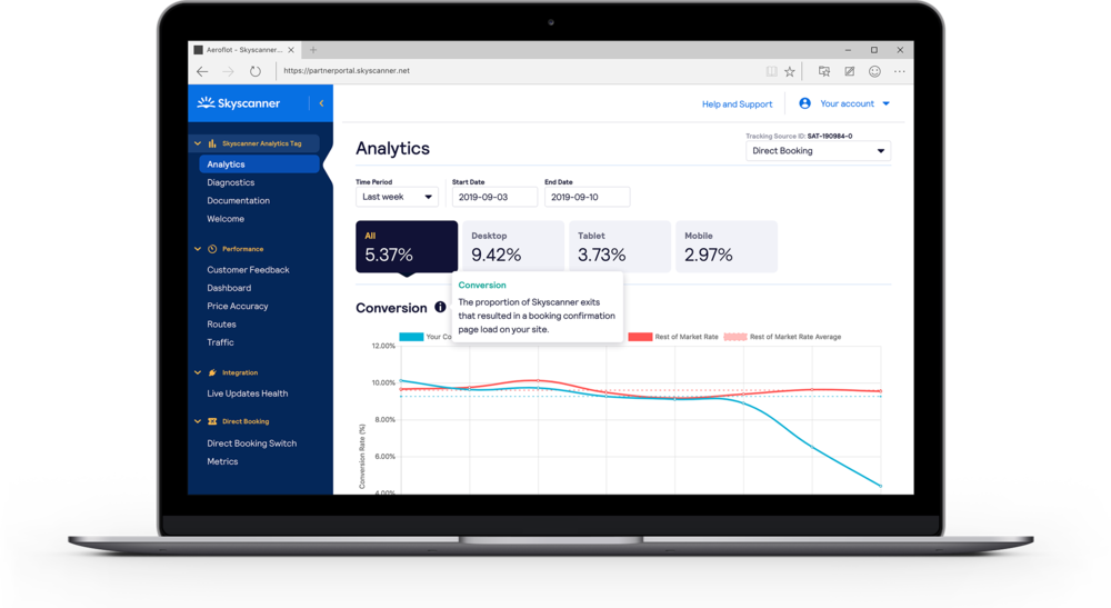 Performance Analytics for Partners
