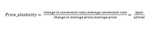 Equation for price elasticity as a change in conversion rate over change in average price equals the delta of passengers over the delta of fares.